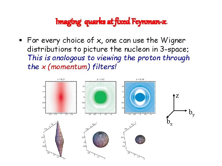 Imaging quarks at fixed Feynman-x § For every choice of x, one can use