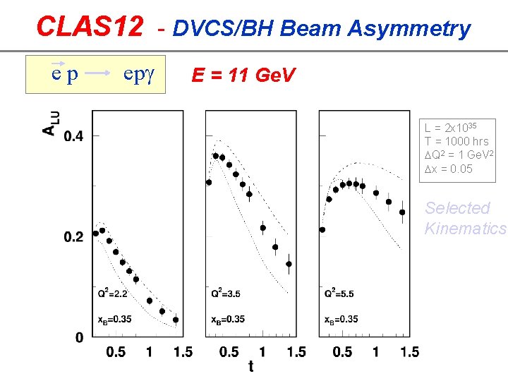 CLAS 12 - DVCS/BH Beam Asymmetry ep epg E = 11 Ge. V L