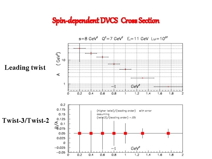 Spin-dependent DVCS Cross Section Leading twist Twist-3/Twist-2 