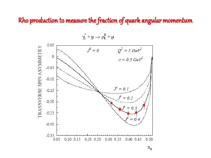 Rho production to measure the fraction of quark angular momentum 
