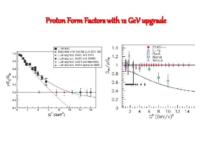 Proton Form Factors with 12 Ge. V upgrade 