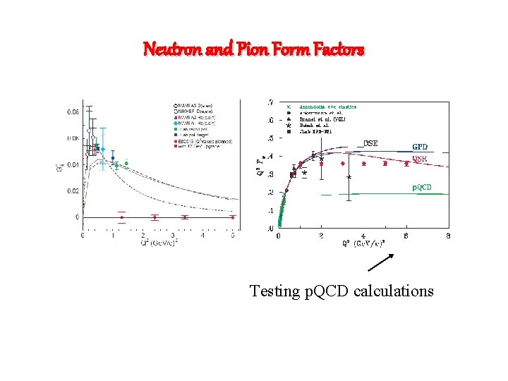 Neutron and Pion Form Factors Testing p. QCD calculations 