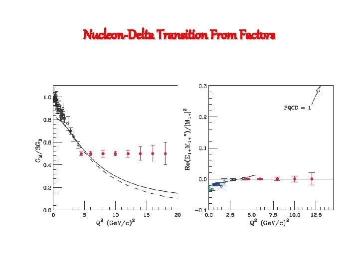 Nucleon-Delta Transition From Factors 