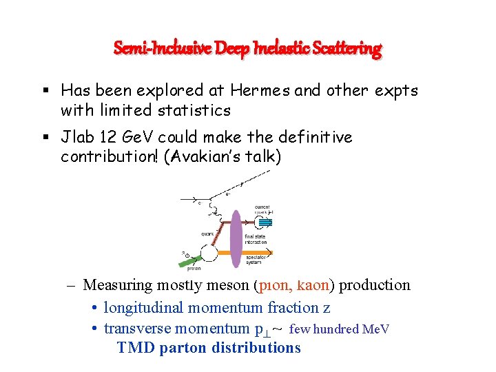 Semi-Inclusive Deep Inelastic Scattering § Has been explored at Hermes and other expts with
