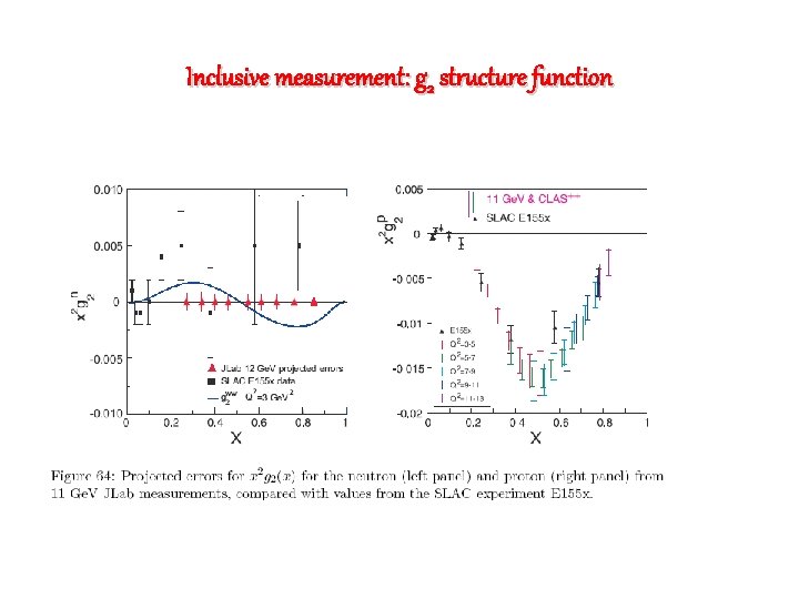 Inclusive measurement: g 2 structure function 