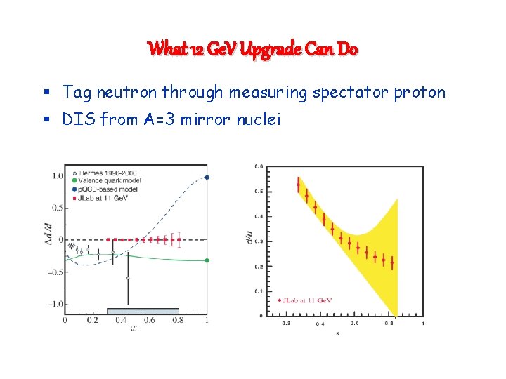 What 12 Ge. V Upgrade Can Do § Tag neutron through measuring spectator proton