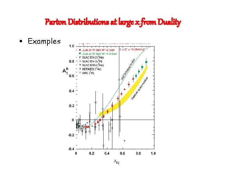 Parton Distributions at large x from Duality § Examples 