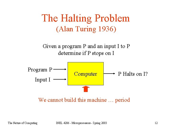 The Halting Problem (Alan Turing 1936) Given a program P and an input I