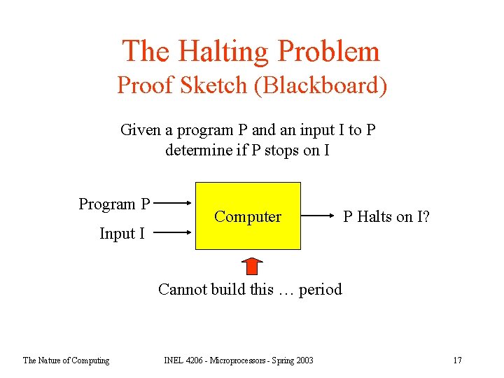 The Halting Problem Proof Sketch (Blackboard) Given a program P and an input I