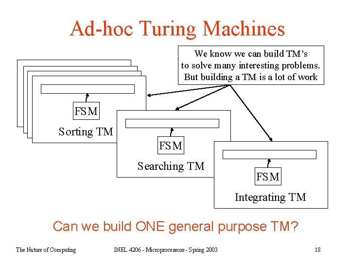 Ad-hoc Turing Machines We know we can build TM’s to solve many interesting problems.