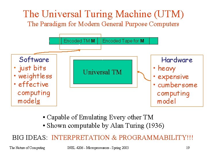 The Universal Turing Machine (UTM) The Paradigm for Modern General Purpose Computers Encoded TM