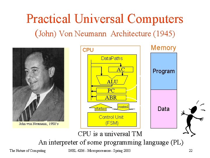Practical Universal Computers (John) Von Neumann Architecture (1945) Memory CPU Data. Paths AC Program