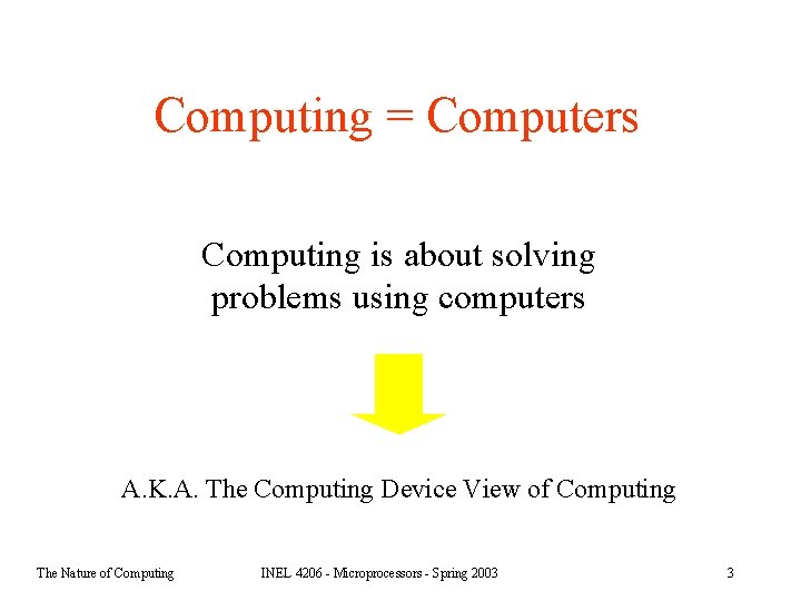 Computing = Computers Computing is about solving problems using computers A. K. A. The