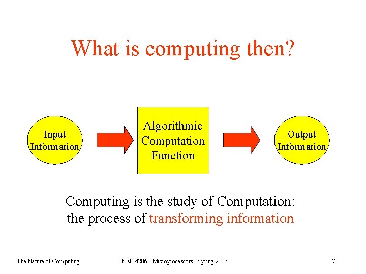 What is computing then? Input Information Algorithmic Computation Function Output Information Computing is the