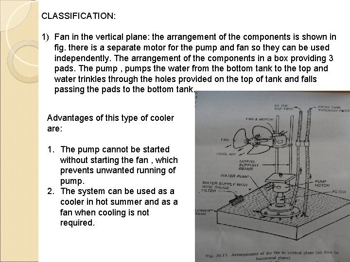 CLASSIFICATION: 1) Fan in the vertical plane: the arrangement of the components is shown