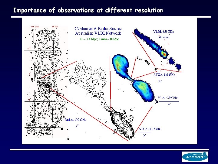 Importance of observations at different resolution 