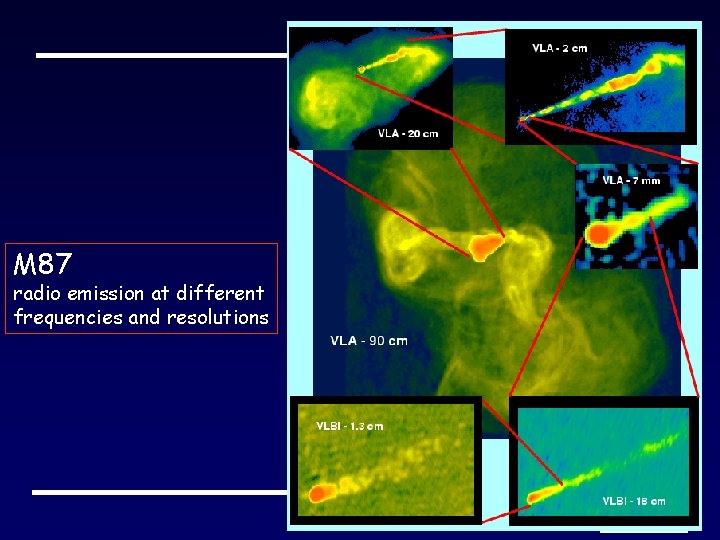 M 87 radio emission at different frequencies and resolutions 