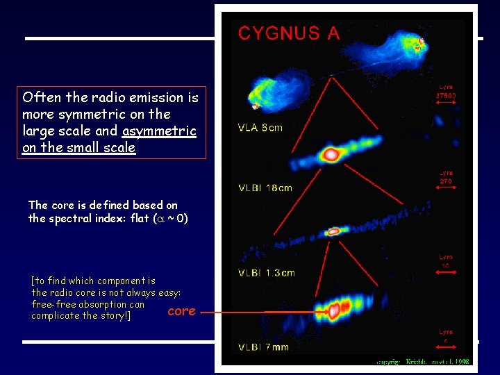 Often the radio emission is more symmetric on the large scale and asymmetric on