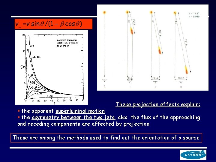 These projection effects explain: § the apparent superluminal motion § the asymmetry between the