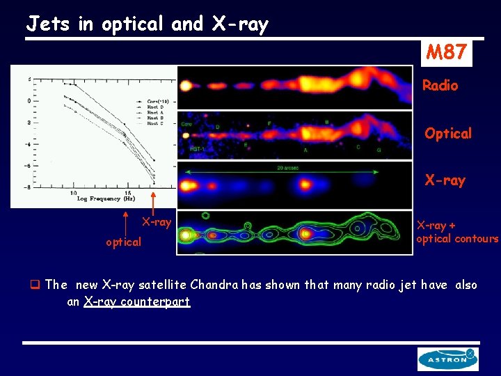 Jets in optical and X-ray M 87 Radio Optical X-ray optical X-ray + optical