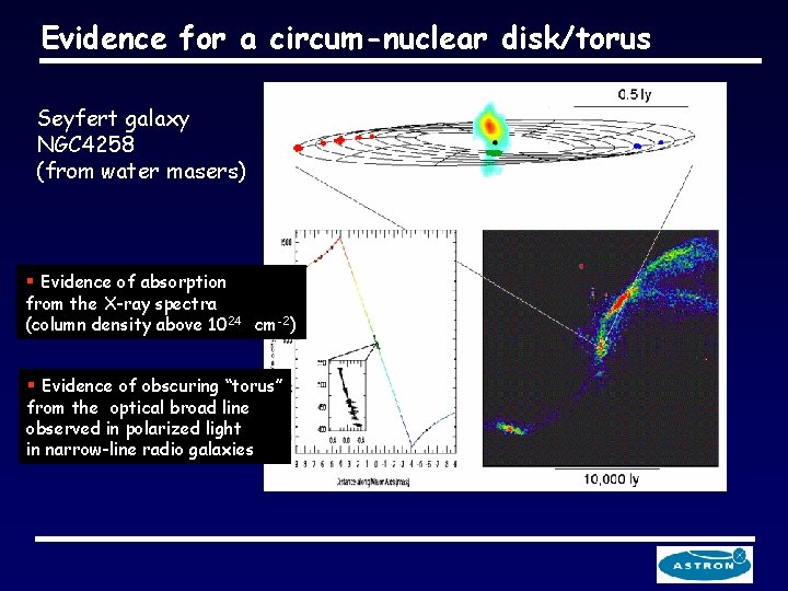 Evidence for a circum-nuclear disk/torus Seyfert galaxy NGC 4258 (from water masers) § Evidence