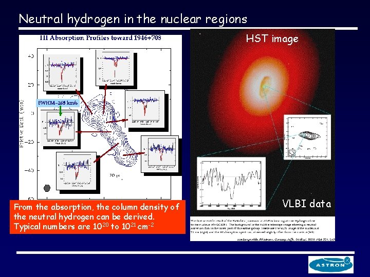 Neutral hydrogen in the nuclear regions HST image From the absorption, the column density