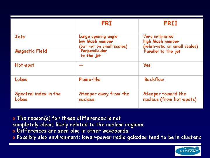 FRI Jets FRII Large opening angle low Mach number (but not on small scales)
