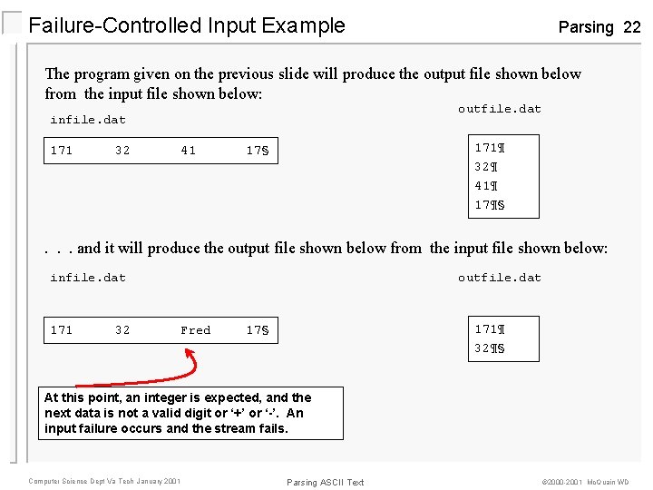 Failure-Controlled Input Example Parsing 22 The program given on the previous slide will produce