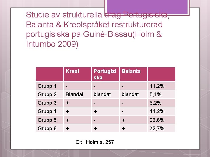 Studie av strukturella drag Portugisiska, Balanta & Kreolspråket restrukturerad portugisiska på Guiné-Bissau(Holm & Intumbo