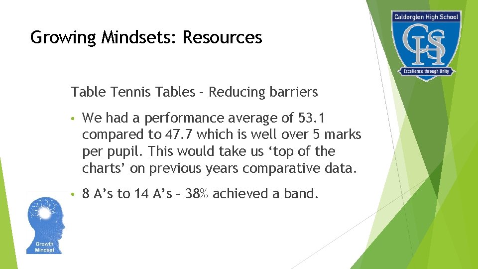 Growing Mindsets: Resources Table Tennis Tables – Reducing barriers • We had a performance