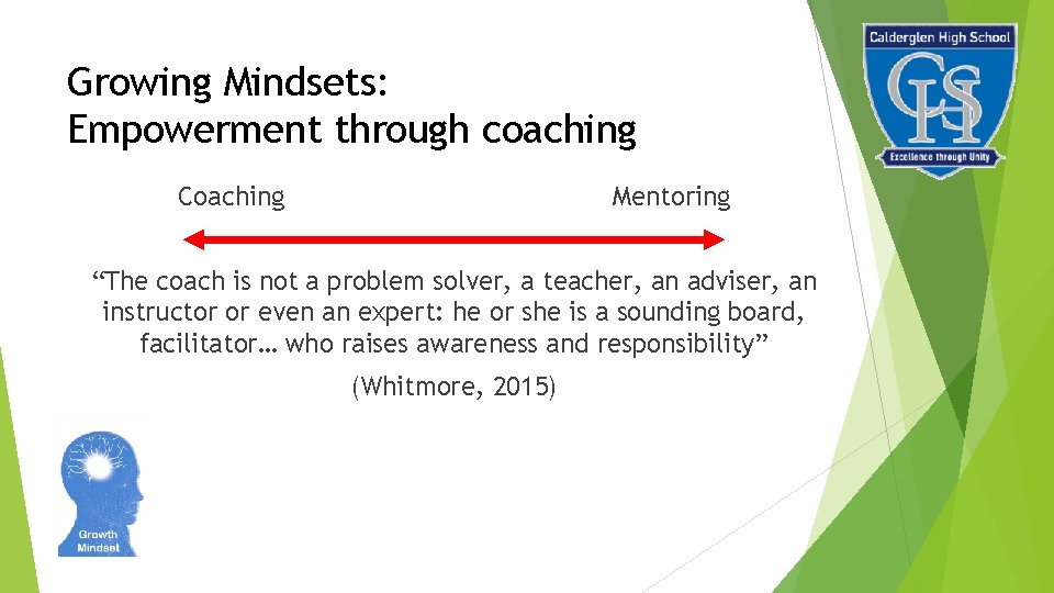 Growing Mindsets: Empowerment through coaching Coaching Mentoring “The coach is not a problem solver,