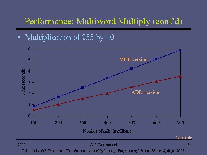 Performance: Multiword Multiply (cont’d) • Multiplication of 255 by 10 MUL version ADD version Performance: Multiword Multiply (cont’d) • Multiplication of 255 by 10 MUL version ADD version