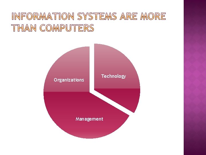 Organizations Technology Management 