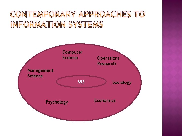 Computer Science Operations Research Management Science MIS Psychology Sociology Economics 