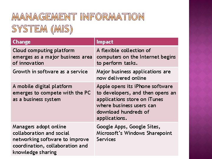 Change Impact Cloud computing platform A flexible collection of emerges as a major business
