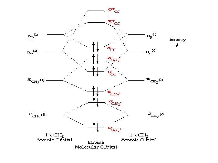 Lecture Notes By Dr Sadeem Chapter 11 Al