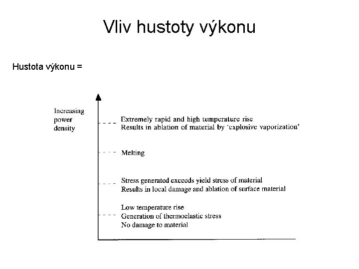 Vliv hustoty výkonu Hustota výkonu = 