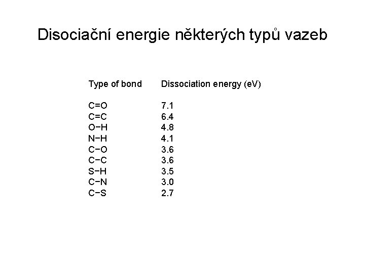 Disociační energie některých typů vazeb Type of bond Dissociation energy (e. V) C=O C=C