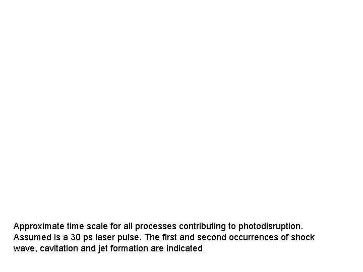 Approximate time scale for all processes contributing to photodisruption. Assumed is a 30 ps