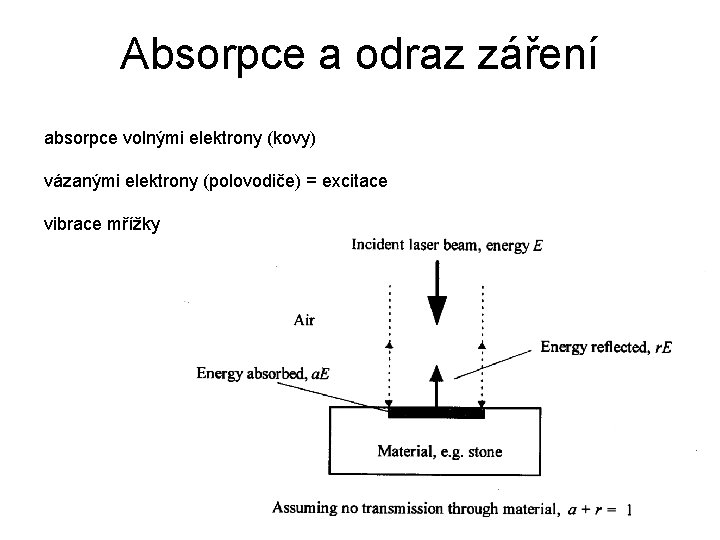 Absorpce a odraz záření absorpce volnými elektrony (kovy) vázanými elektrony (polovodiče) = excitace vibrace