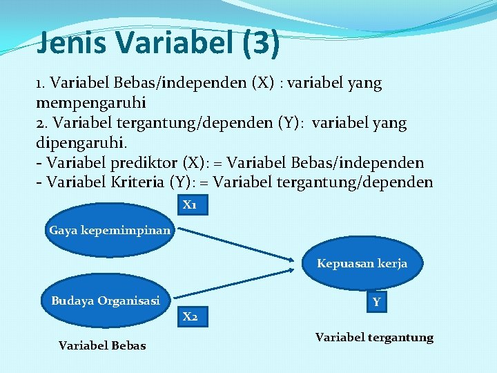 Jenis Variabel (3) 1. Variabel Bebas/independen (X) : variabel yang mempengaruhi 2. Variabel tergantung/dependen
