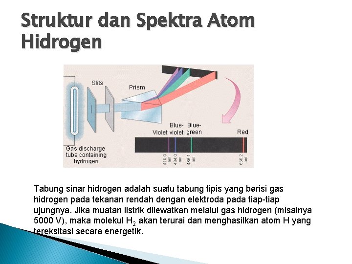 Struktur dan Spektra Atom Hidrogen Tabung sinar hidrogen adalah suatu tabung tipis yang berisi