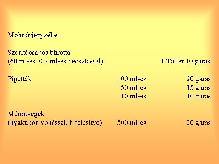 Mohr árjegyzéke: Szorítócsapos büretta (60 ml-es, 0, 2 ml-es beosztással) Pipetták Mérőüvegek (nyakukon vonással,