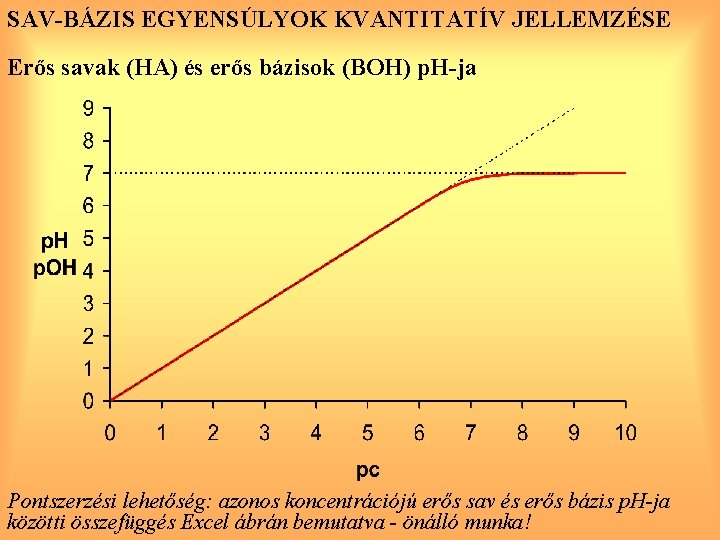 SAV-BÁZIS EGYENSÚLYOK KVANTITATÍV JELLEMZÉSE Erős savak (HA) és erős bázisok (BOH) p. H-ja Pontszerzési