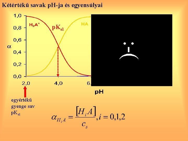 Kétértékű savak p. H-ja és egyensúlyai p. Ks 1 egyértékű gyenge sav p. Ks