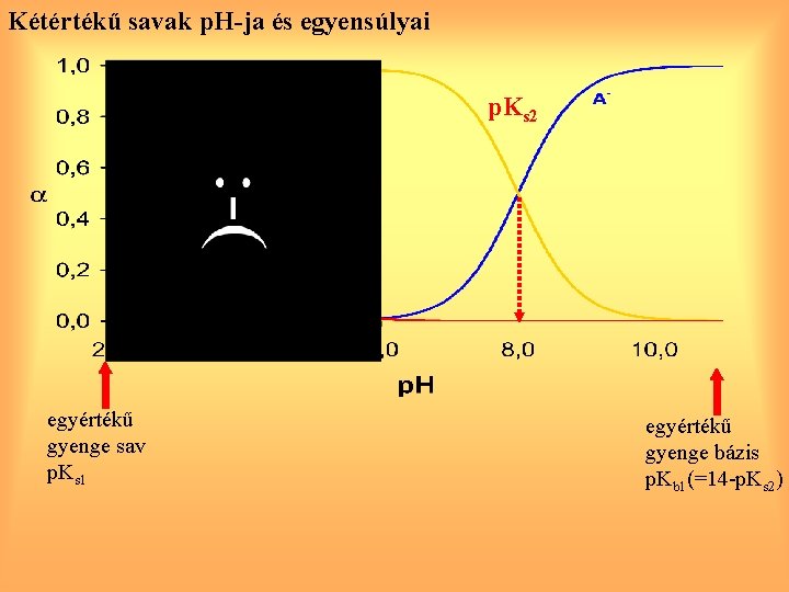 Kétértékű savak p. H-ja és egyensúlyai p. Ks 1 egyértékű gyenge sav p. Ks