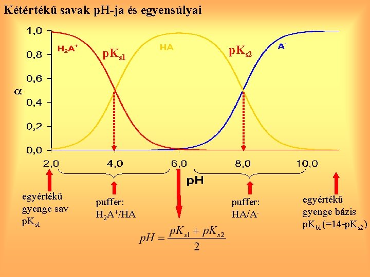 Kétértékű savak p. H-ja és egyensúlyai p. Ks 1 egyértékű gyenge sav p. Ks