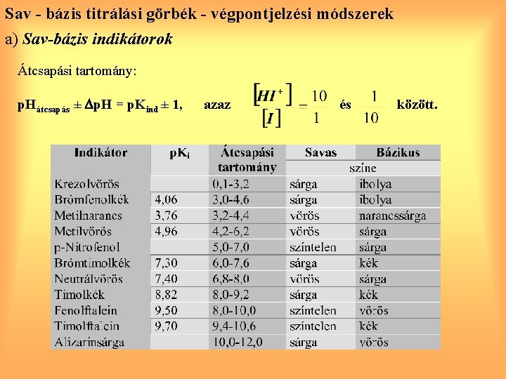 Sav - bázis titrálási görbék - végpontjelzési módszerek a) Sav-bázis indikátorok Átcsapási tartomány: p.