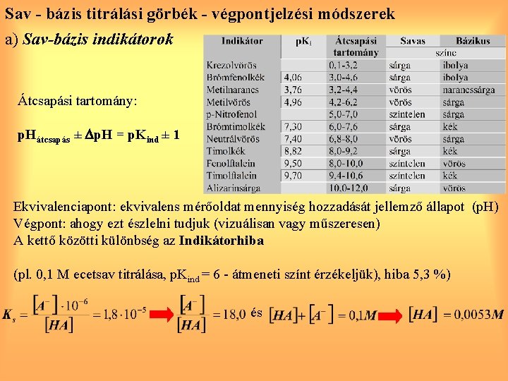 Sav - bázis titrálási görbék - végpontjelzési módszerek a) Sav-bázis indikátorok Átcsapási tartomány: p.