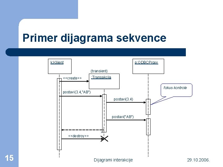 Primer dijagrama sekvence k: Klijent p: ODBCProxy {transient} <<create>> : Transakcija fokus kontrole postavi(3.